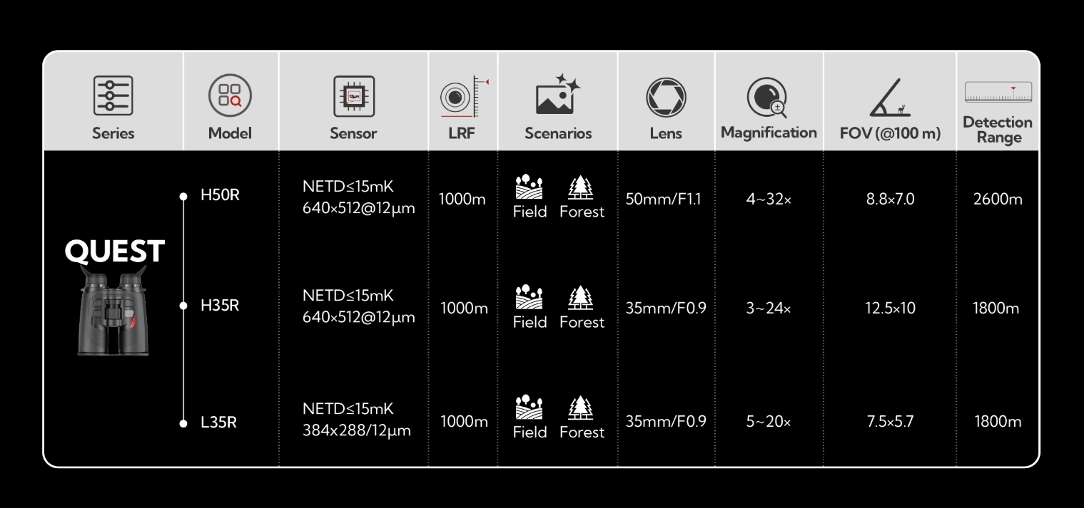 Nocpix Quest H35R LRF 640x512