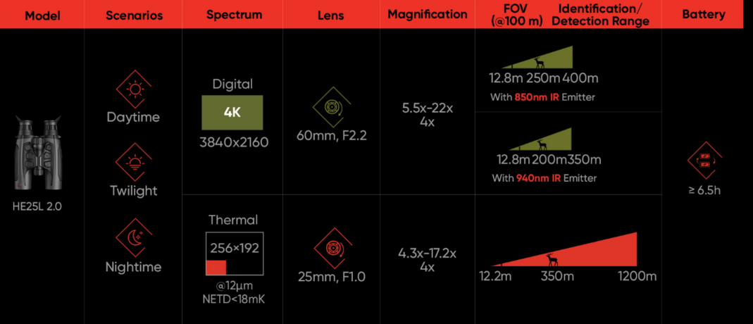 Hikmicro Habrok 4K HE25L 2.0