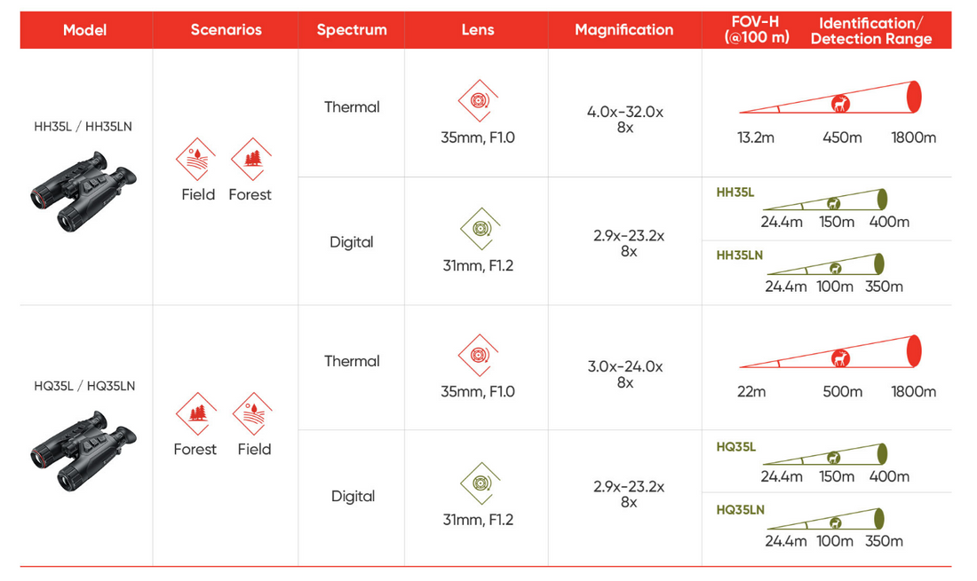 Hikmicro Jumelles Habrok HQ35LN