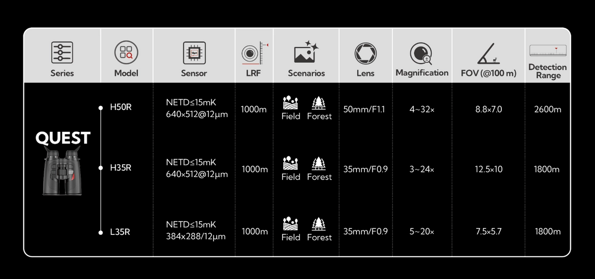 Nocpix Quest H35R LRF 640x512